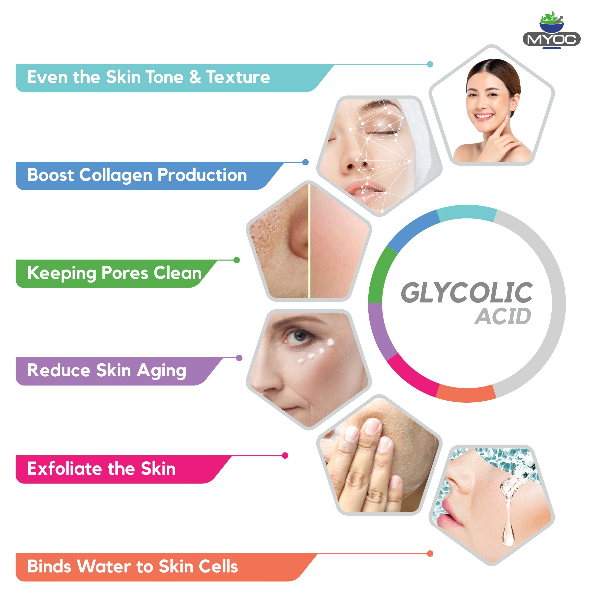 Shoprythm Cosmetic Raw Material,Cosmetic Raw Materials 115ml Glycolic Acid For Cosmetics Shoprythm Cosmetic Raw Material,Cosmetic Raw Materials 115ml Glycolic Acid For Cosmetics